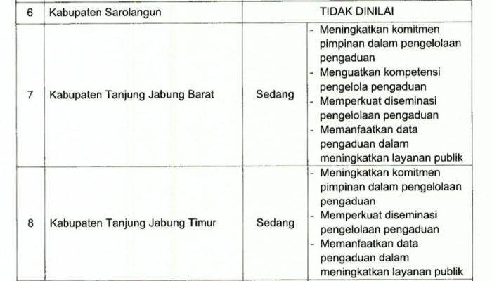 Pengelola Pengaduan Masih Rendah, Ombudsman Jambi: Kepala Daerah Harus Punya komitmen Perbaikan