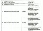 Delapan Kab/Kota Tidak Dinilai. Ombudsman Jambi Pertanyakan Keseriusan Pelayanan Publik Di Jambi