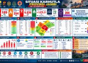KARHUTLA JAMBI BELUM AMAN, IVAN WIRATA: “HOTSPOT TURUN, TEBO ISPU 204 SANGAT TIDAK SEHAT”