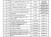 Tepat 100 hari, BAM DPRI Turun Ke Zona Merah Jambi : Warga Menanti Kepastian Aset Eks Pertamina